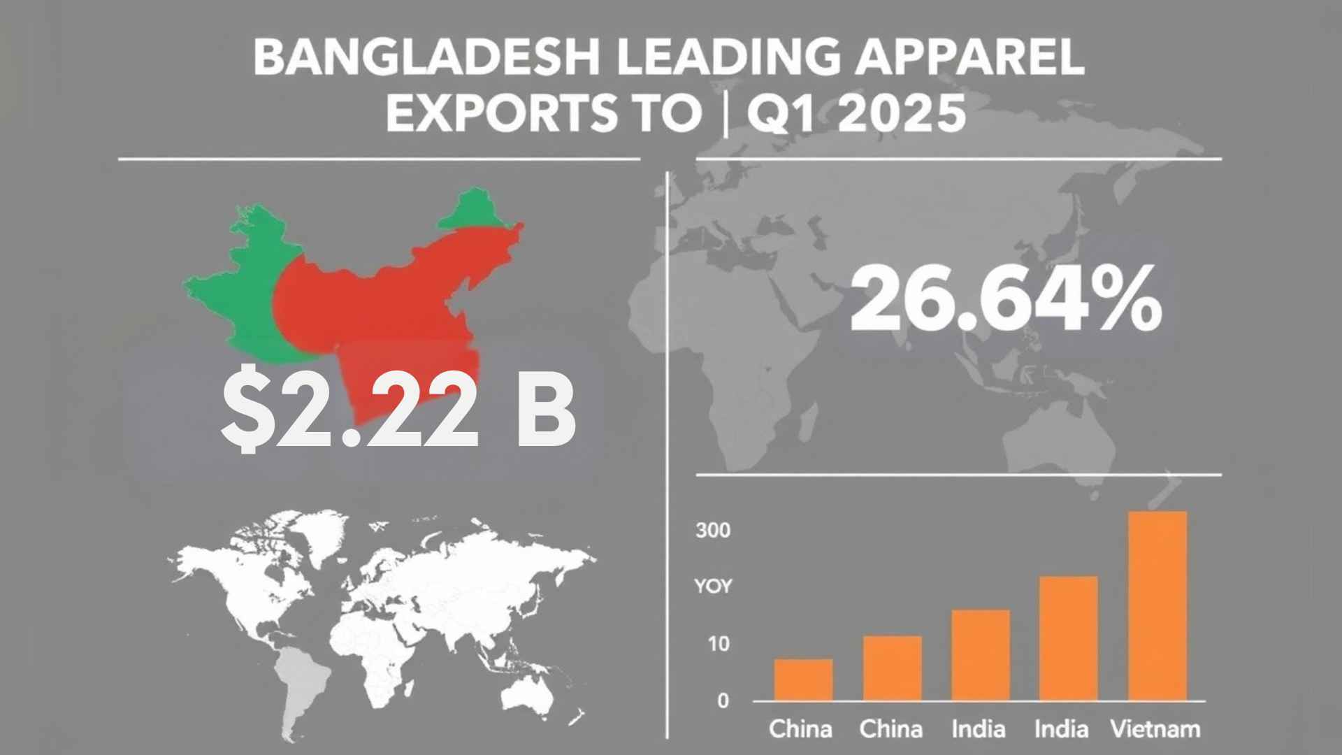 Bangladesh's Apparel Export Surge: The Rise of a Global Powerhouse in 2025